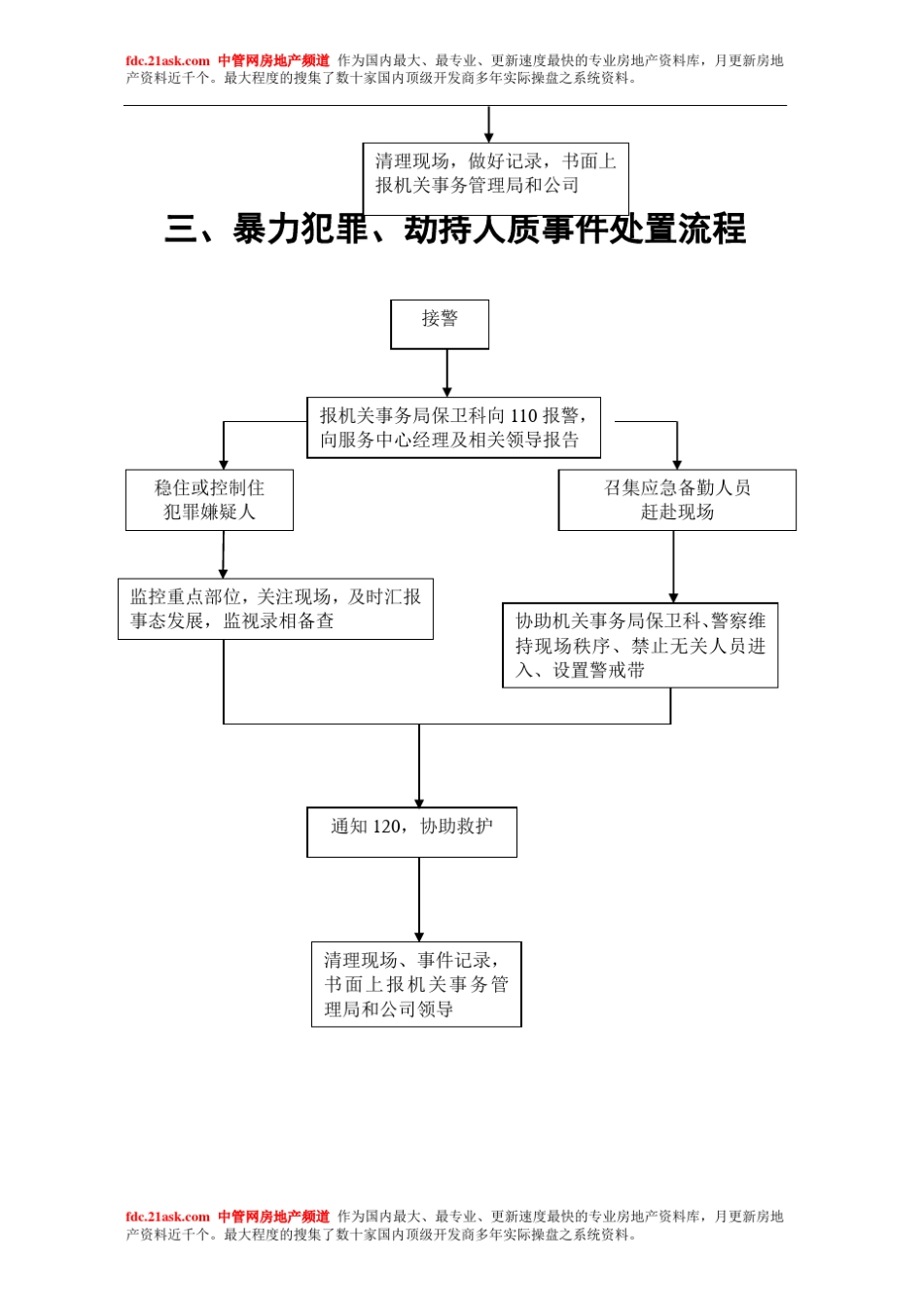 各种应急预案流程图_第3页