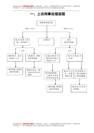 各种应急预案流程图