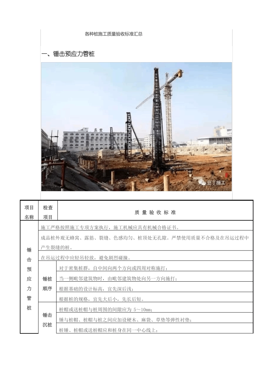 各种桩施工质量验收标准汇总_第1页