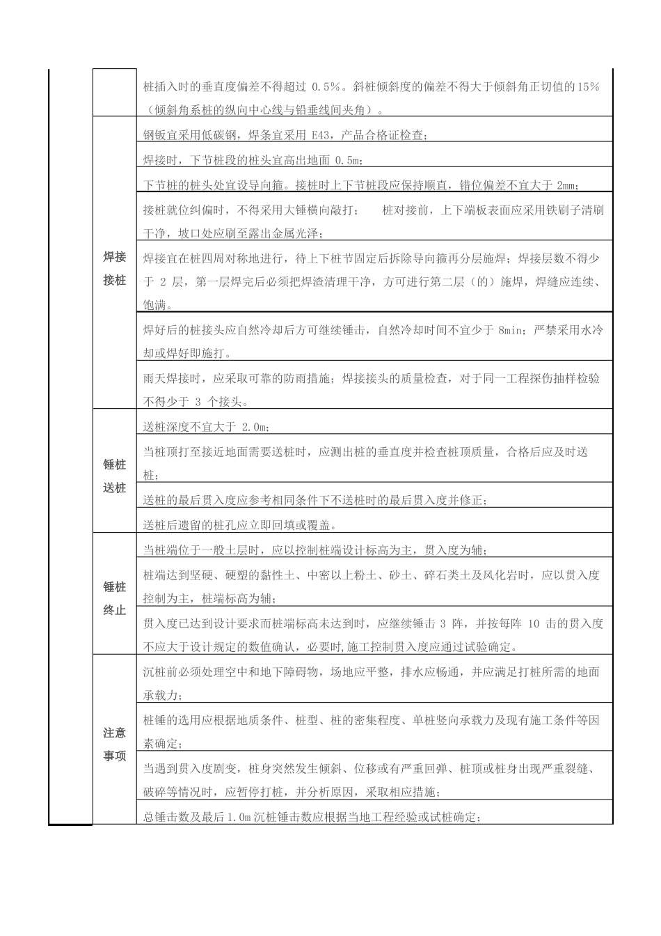 各种桩施工质量验收标准汇总_第2页
