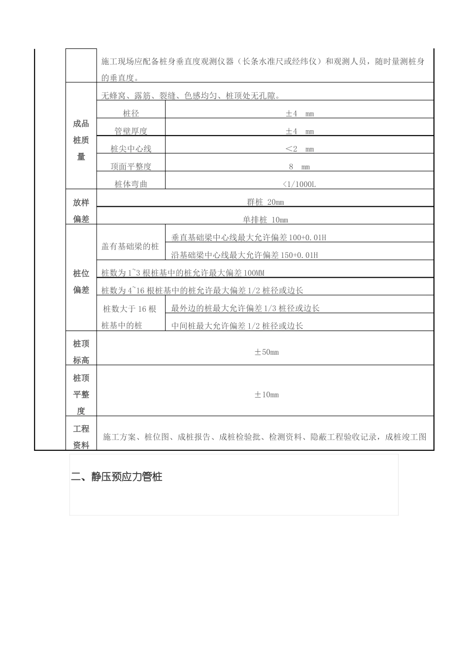 各种桩施工质量验收标准汇总_第3页