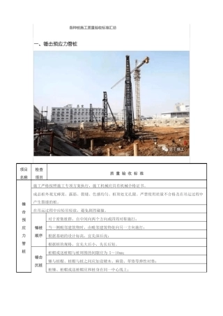 各种桩施工质量验收标准汇总