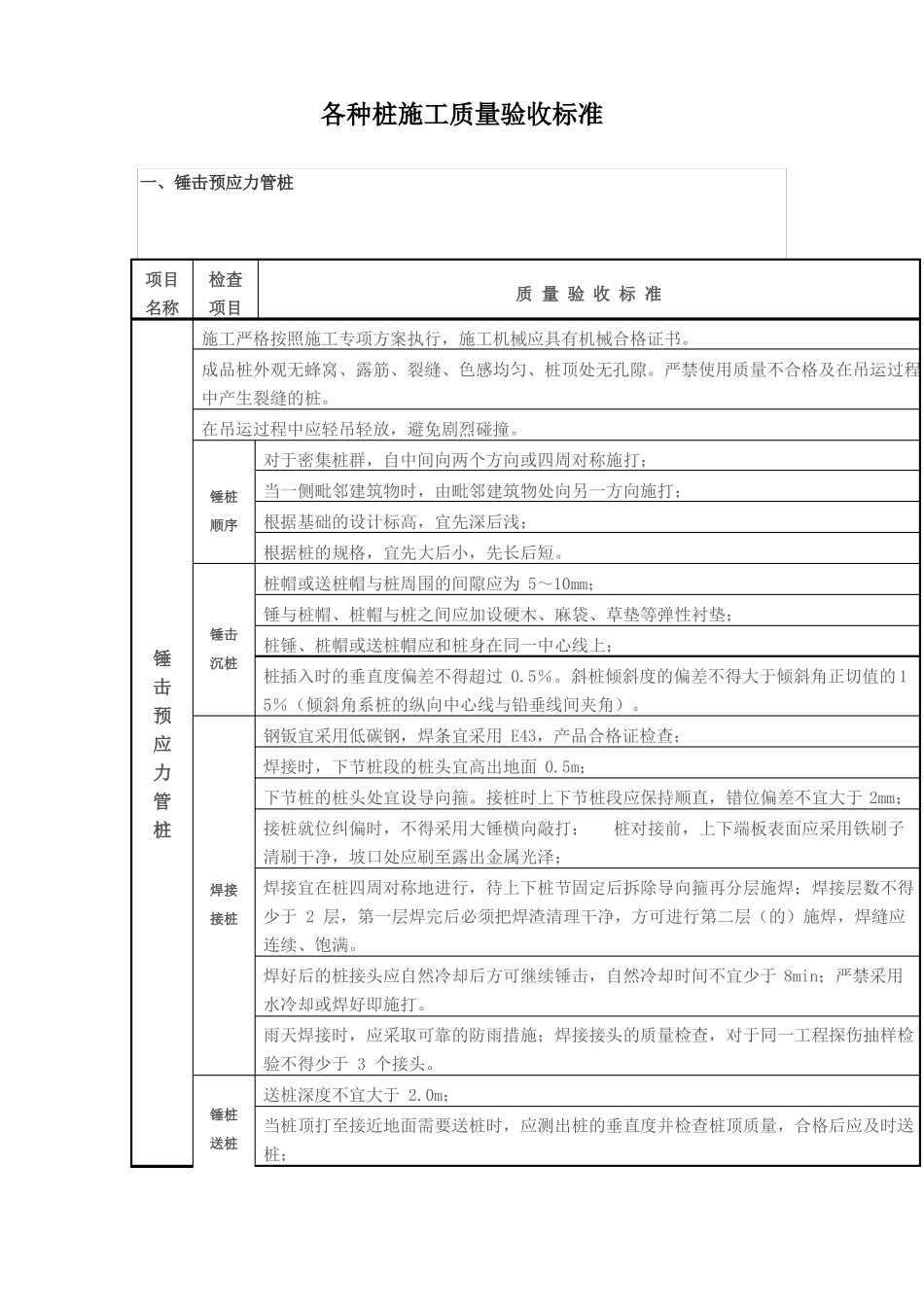 各种桩施工质量验收标准_第1页