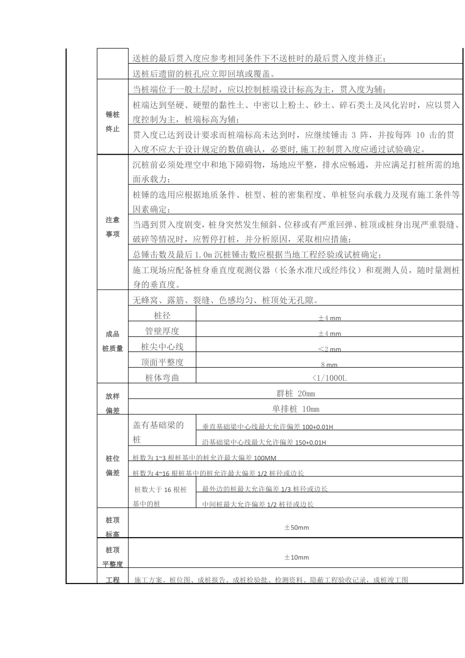 各种桩施工质量验收标准_第2页