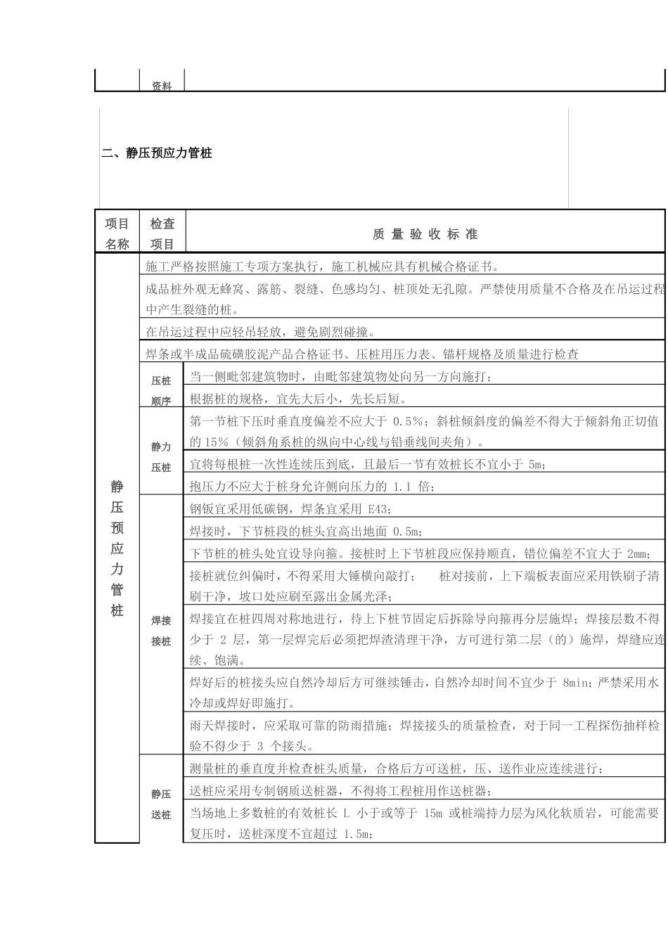 各种桩施工质量验收标准_第3页