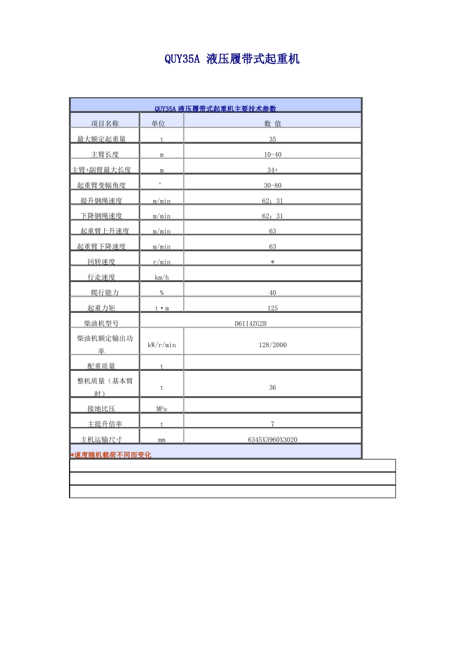 各种规格履带吊参数表_第2页