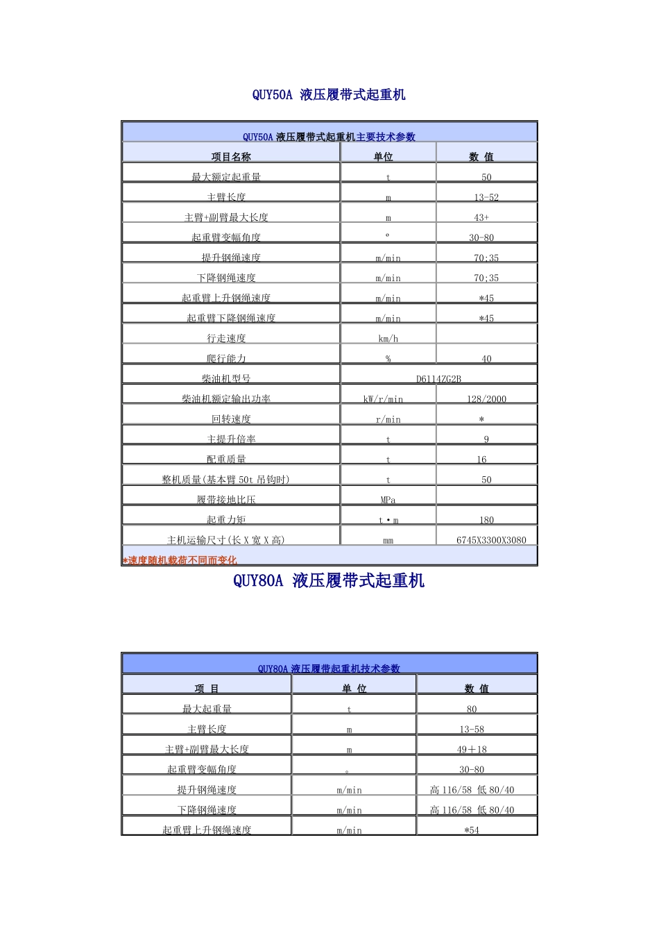 各种规格履带吊参数表_第3页