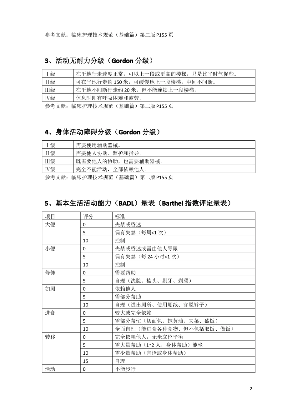 各种评分速查手册_第2页