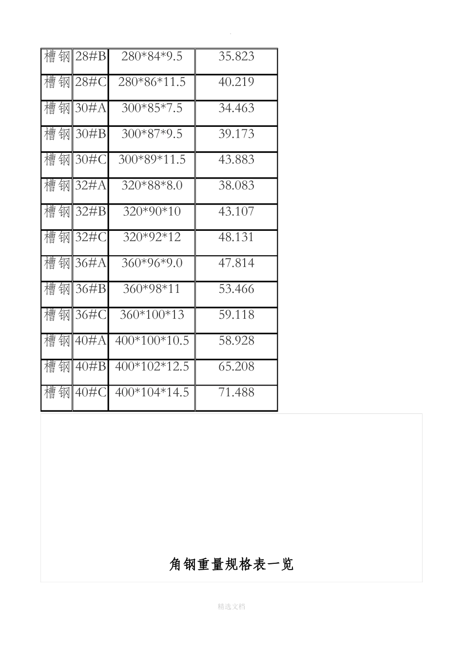 各种钢材规格表大全_第2页