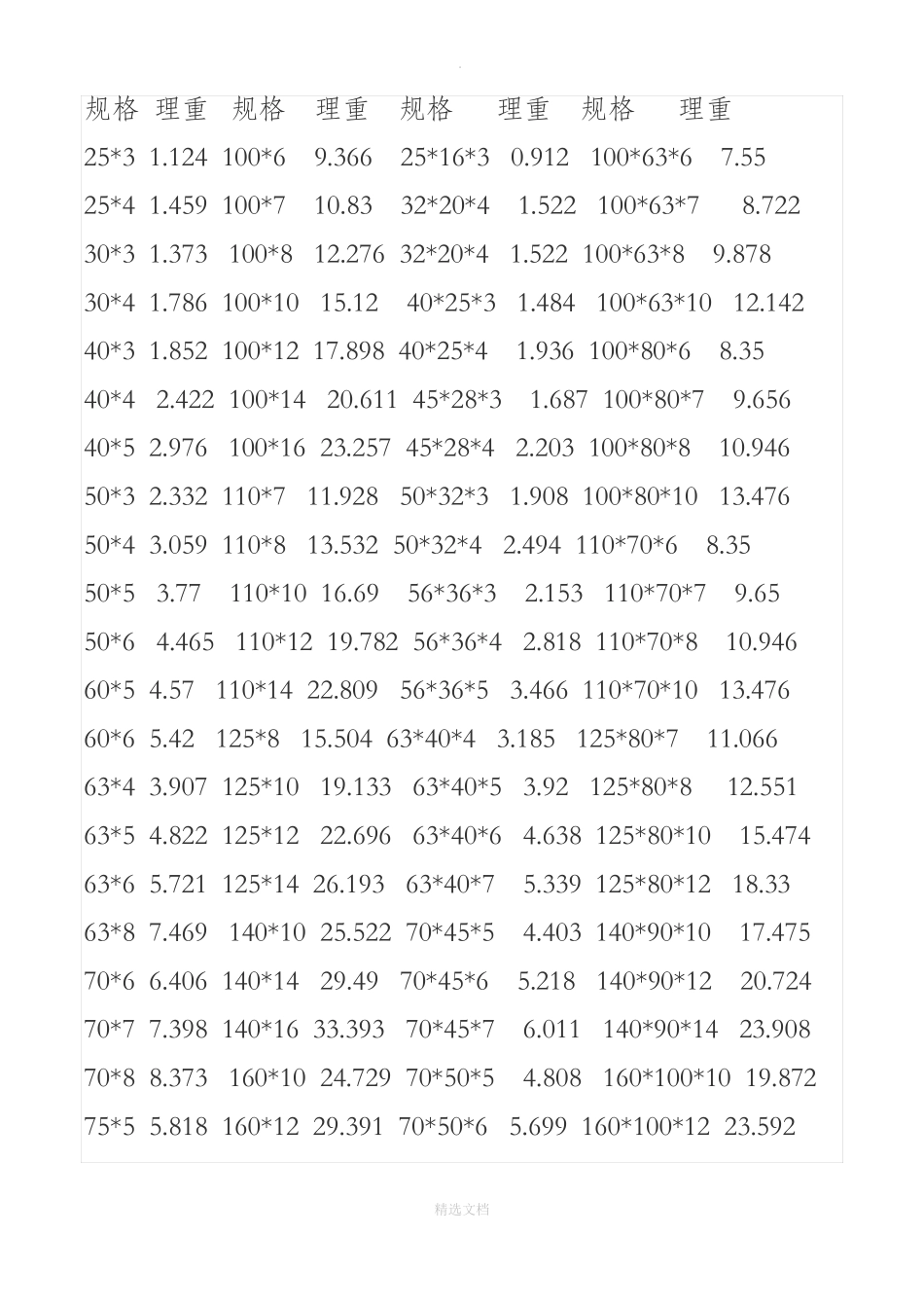 各种钢材规格表大全_第3页
