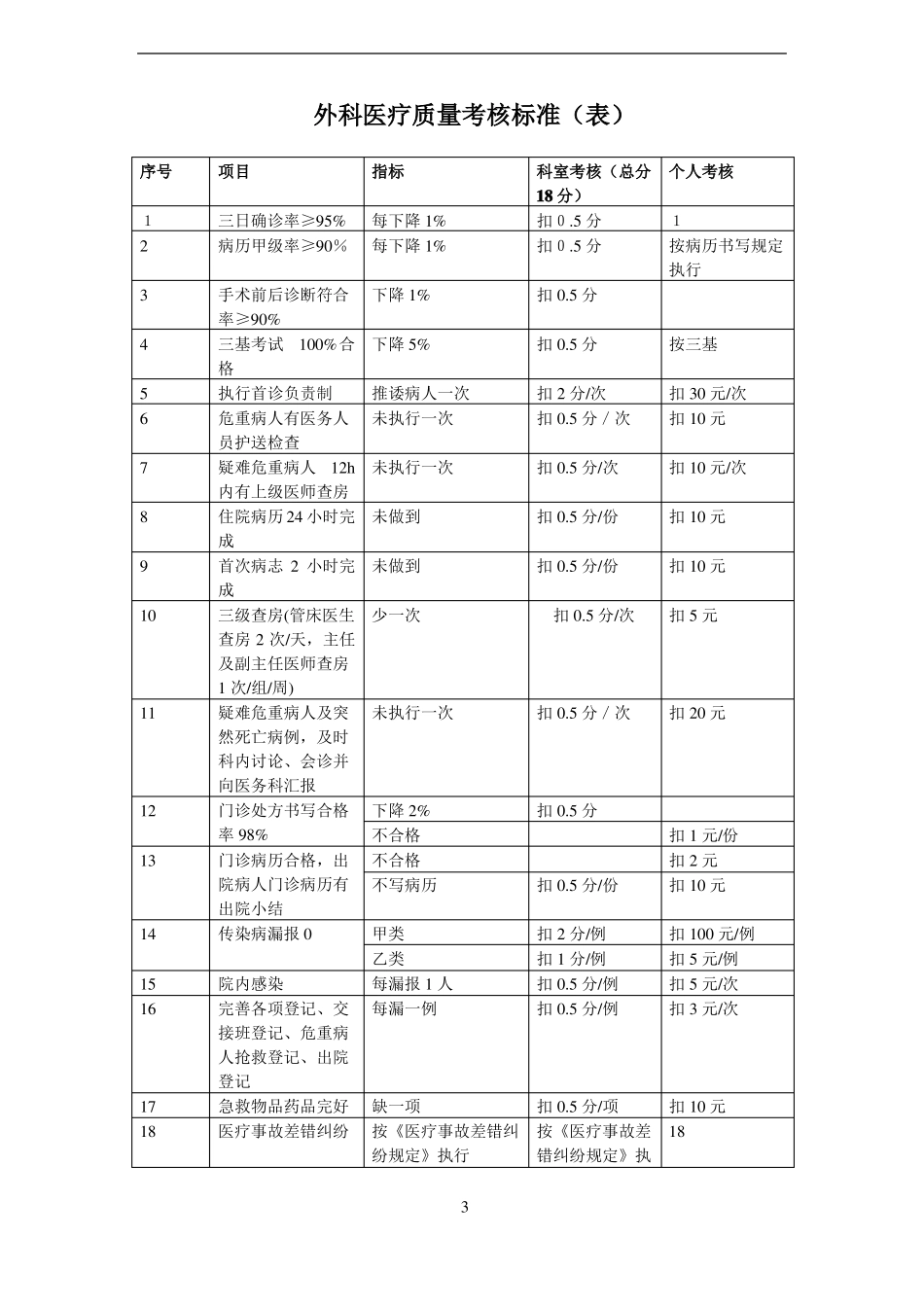 各科医疗质量考核表_第3页