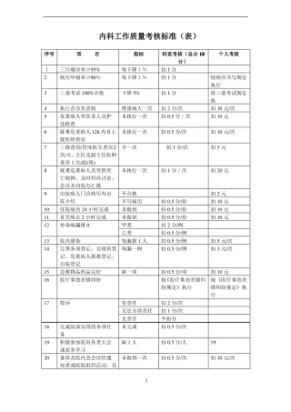 各科医疗质量考核表