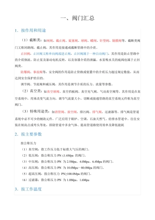 各种阀门资料整理