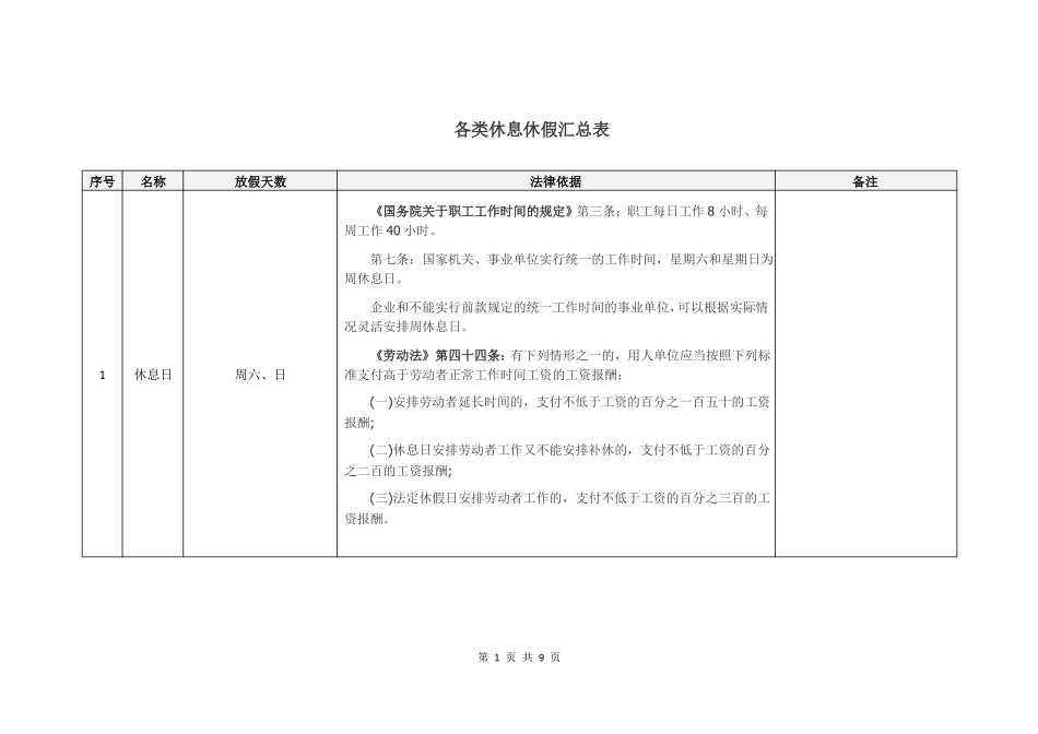各类休息休假汇总表2018年3月_第1页