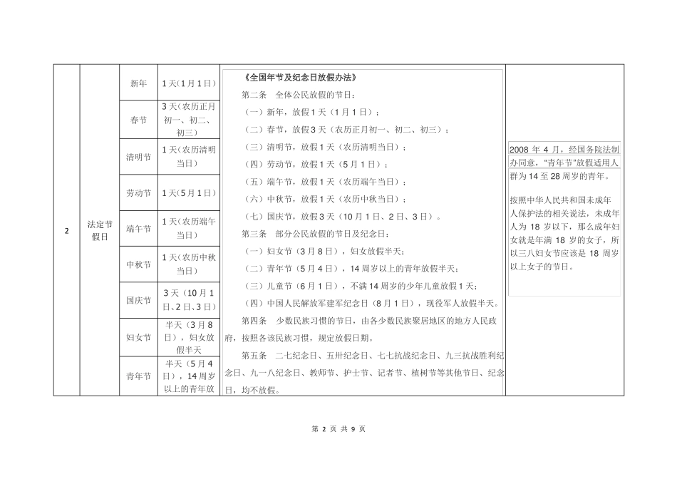 各类休息休假汇总表2018年3月_第2页