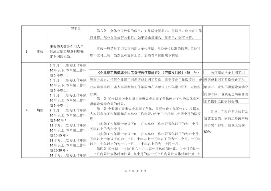 各类休息休假汇总表2018年3月_第3页