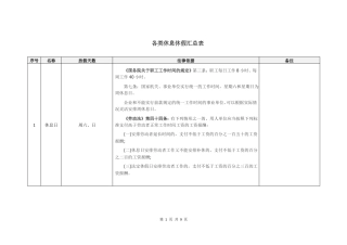 各类休息休假汇总表2018年3月