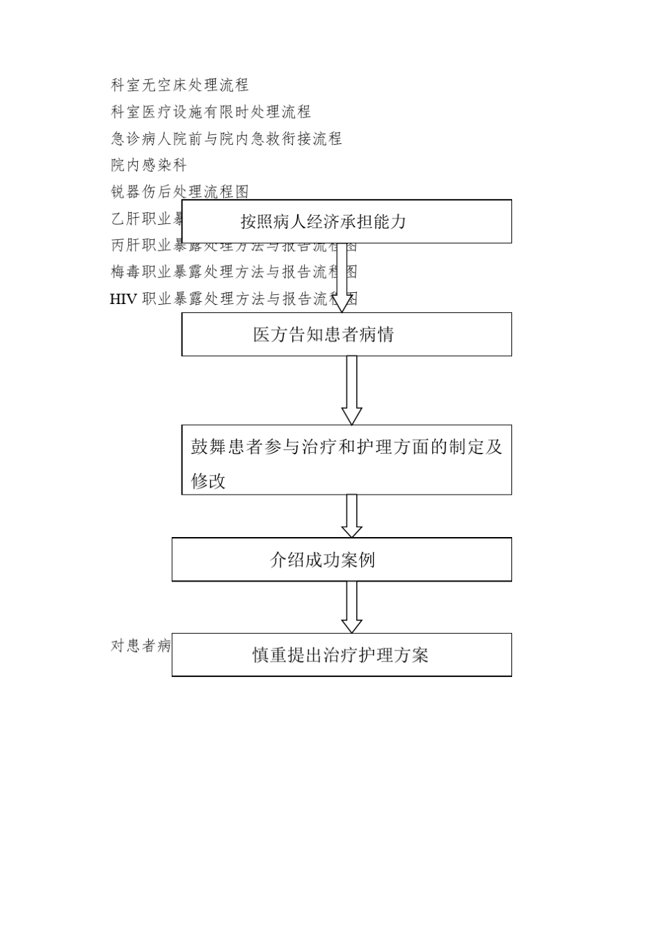 各类医院流程图_第3页