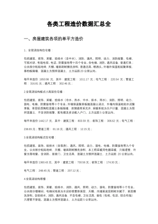 各类工程造价数据汇总全