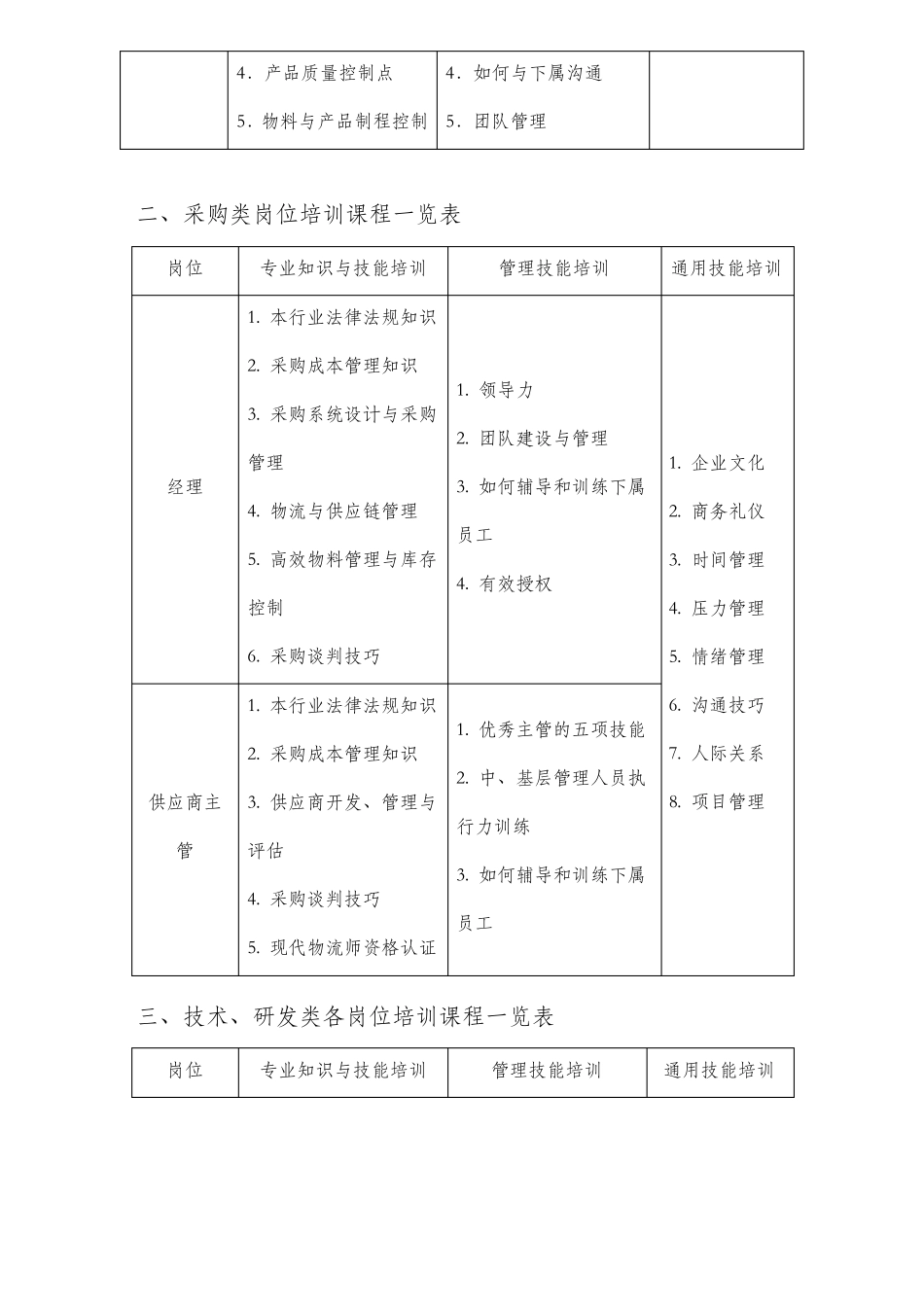 各类岗位培训课程表_第2页