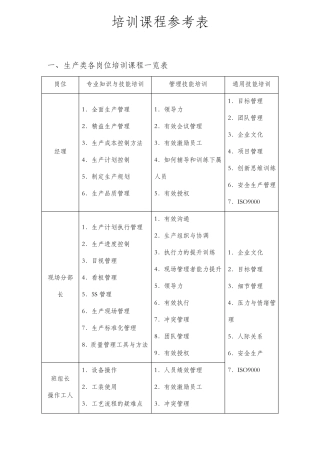 各类岗位培训课程表