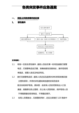各类突发事情应急处理方案