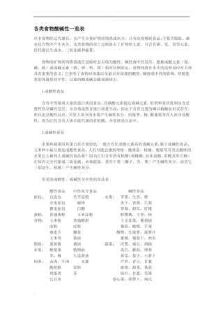 各类食物酸碱性一览表