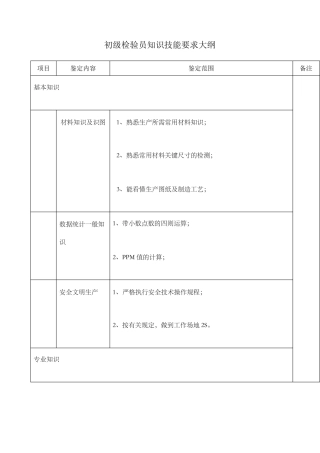 各级检验员知识技能要求