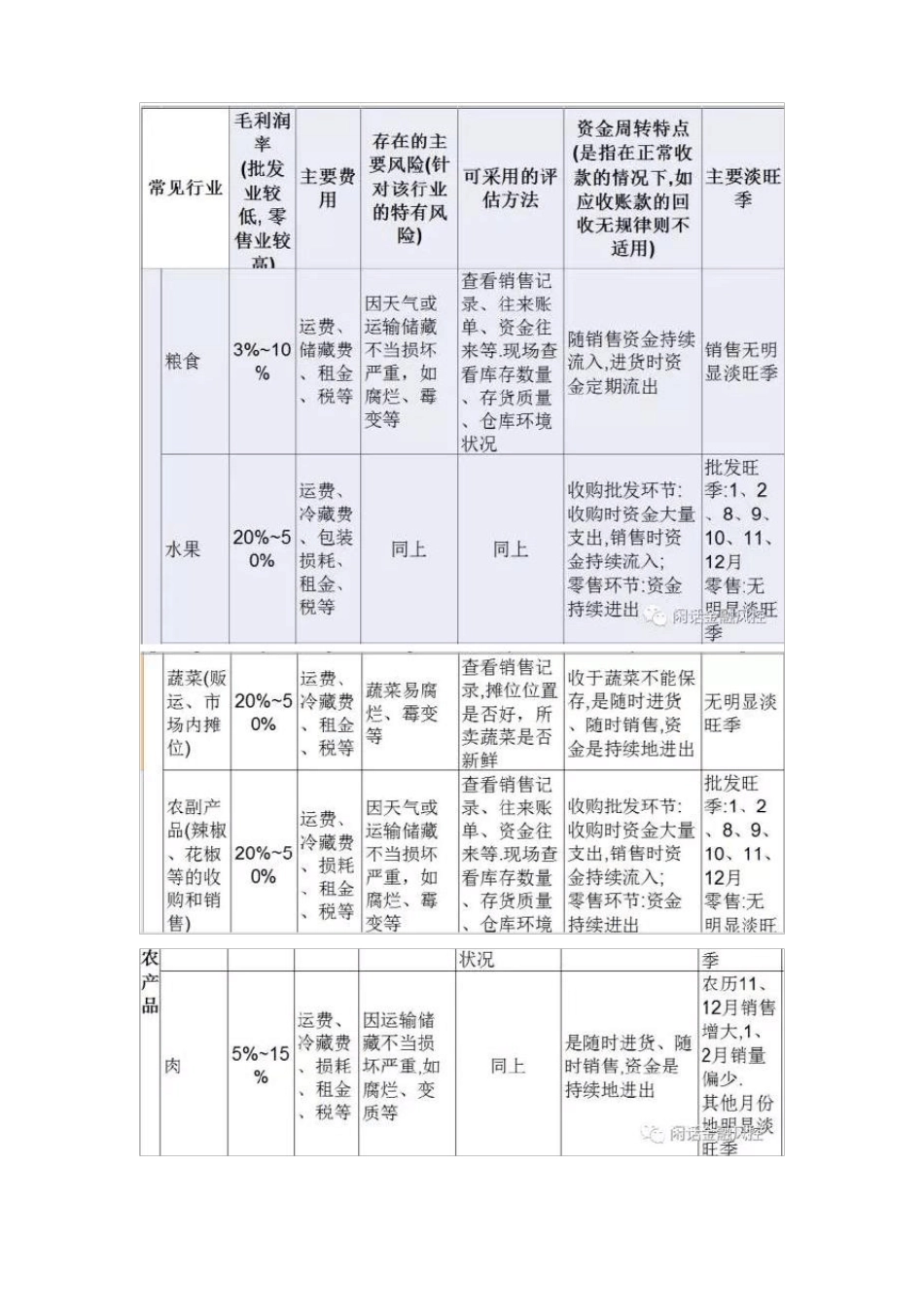 各行业毛利率及注意点_第1页