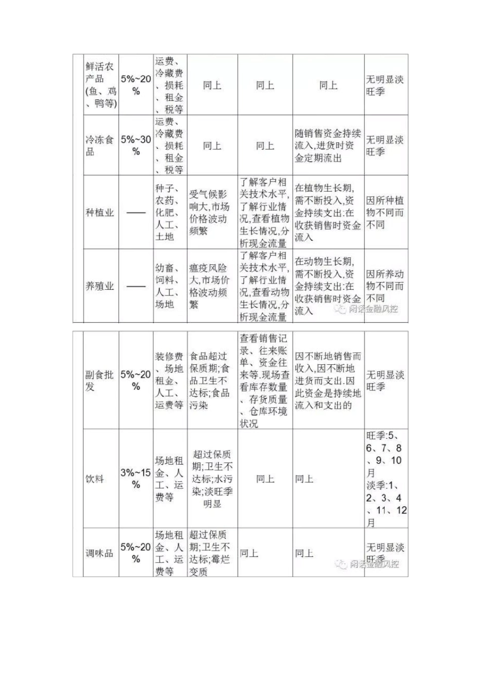 各行业毛利率及注意点_第2页