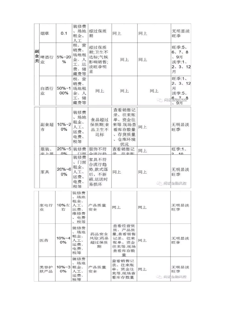 各行业毛利率及注意点_第3页