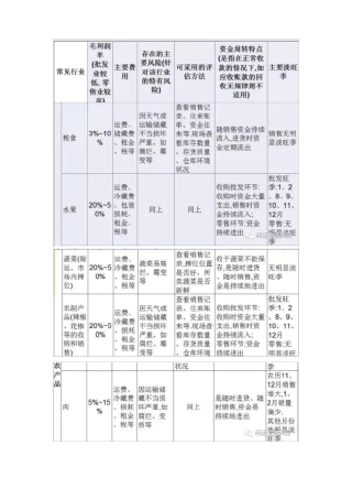 各行业毛利率及注意点