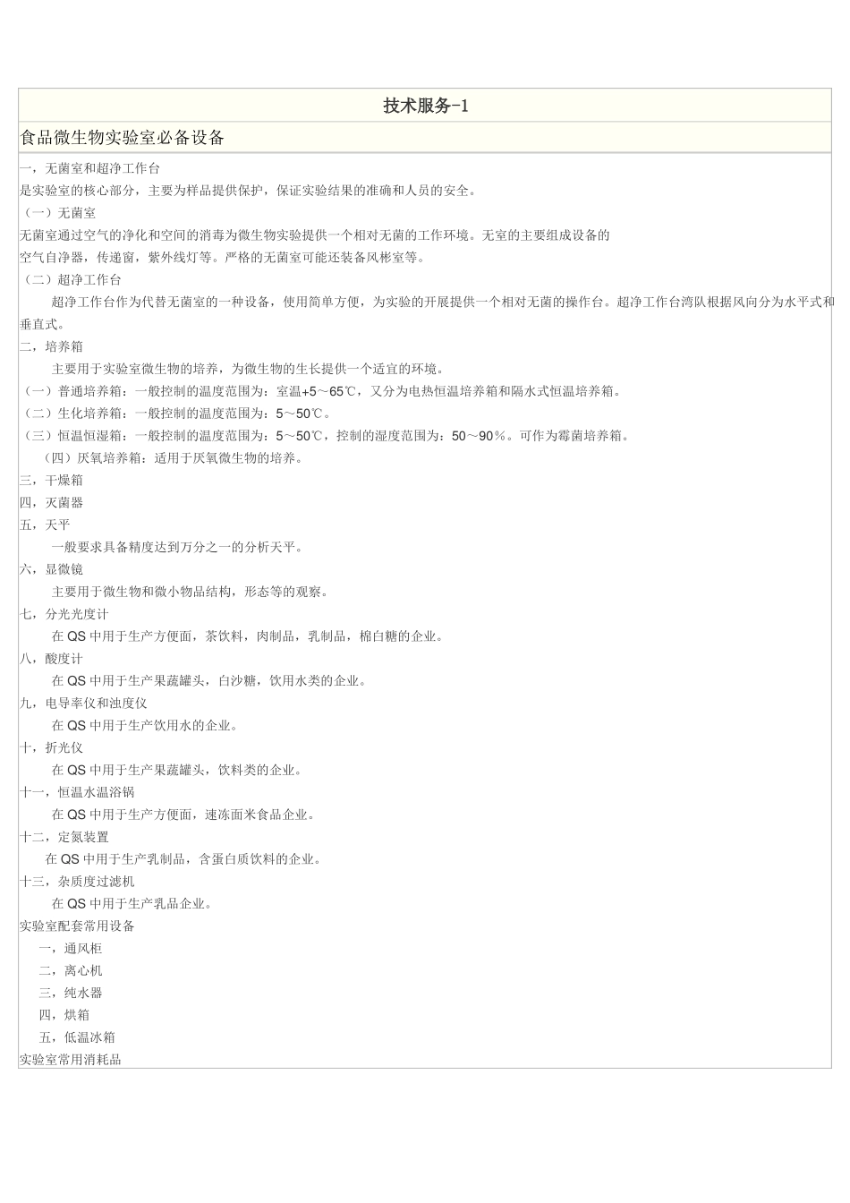 各行业试验室应配仪器清单_第1页