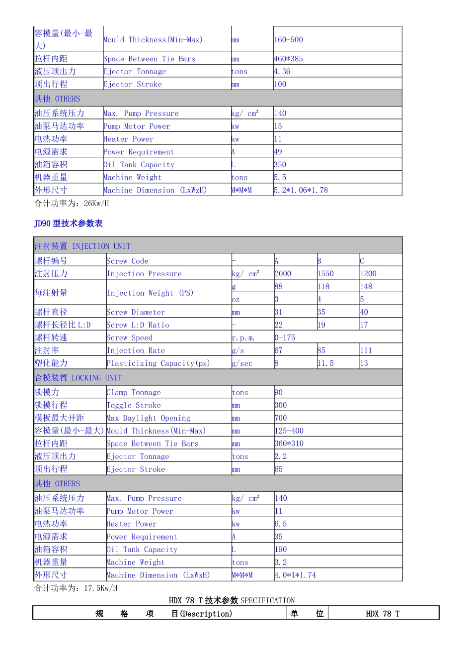 各规格注塑机技术参数_第2页