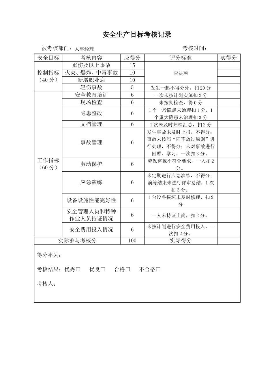 各部门安全生产目标考核记录_第2页