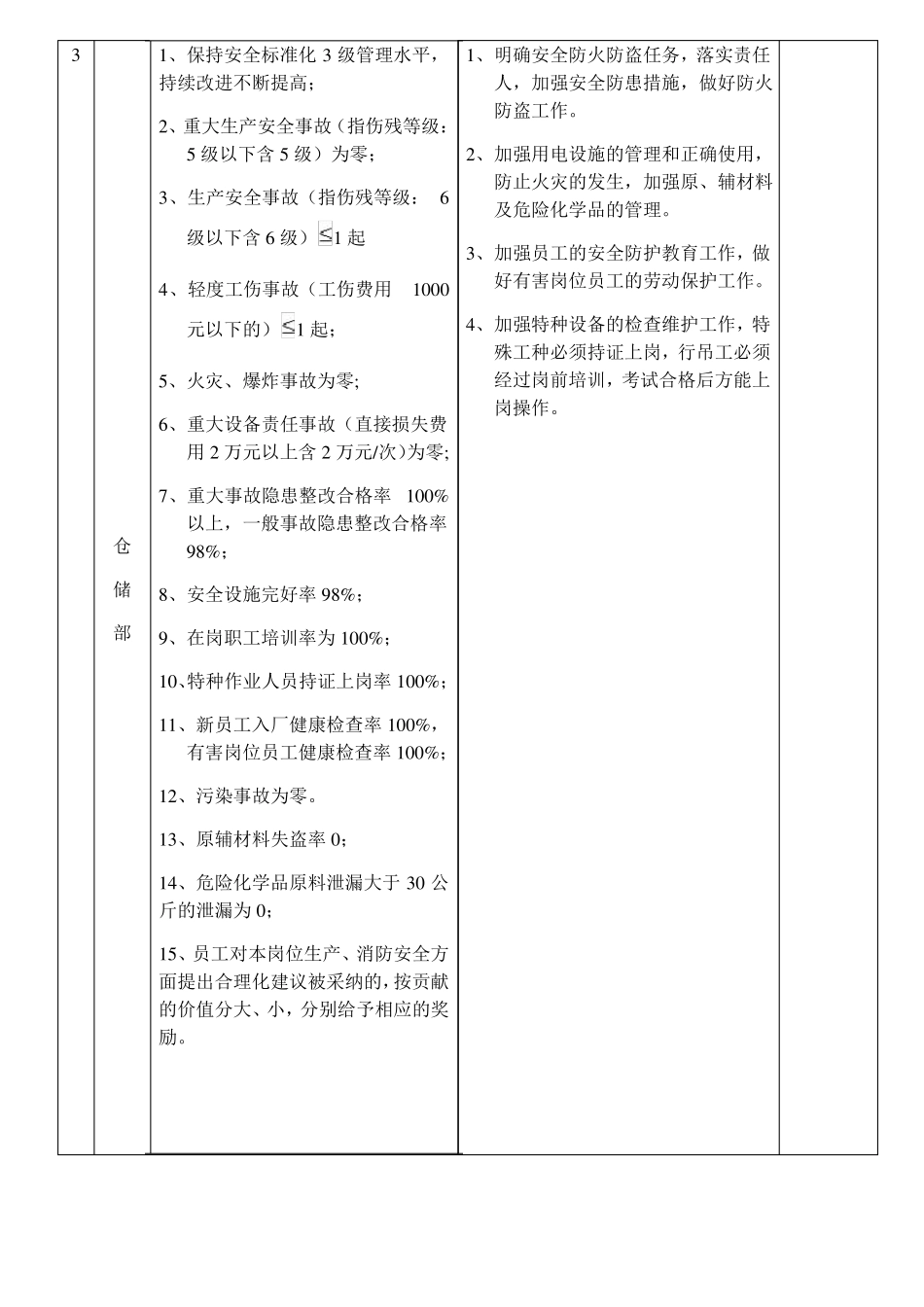 各部门安全生产目标_第3页