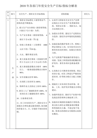 各部门安全生产目标