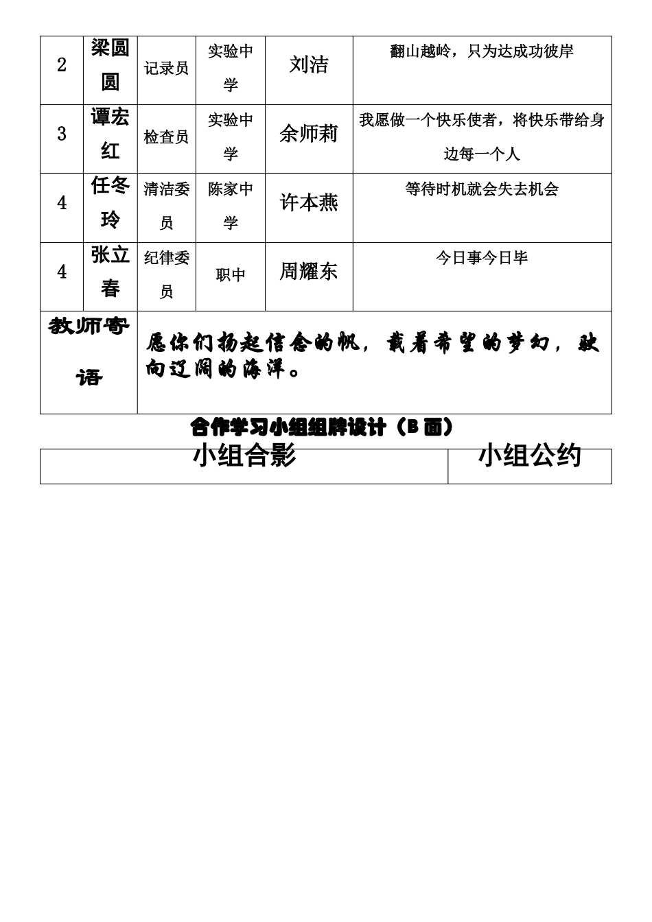 合作学习小组组牌设计_第3页