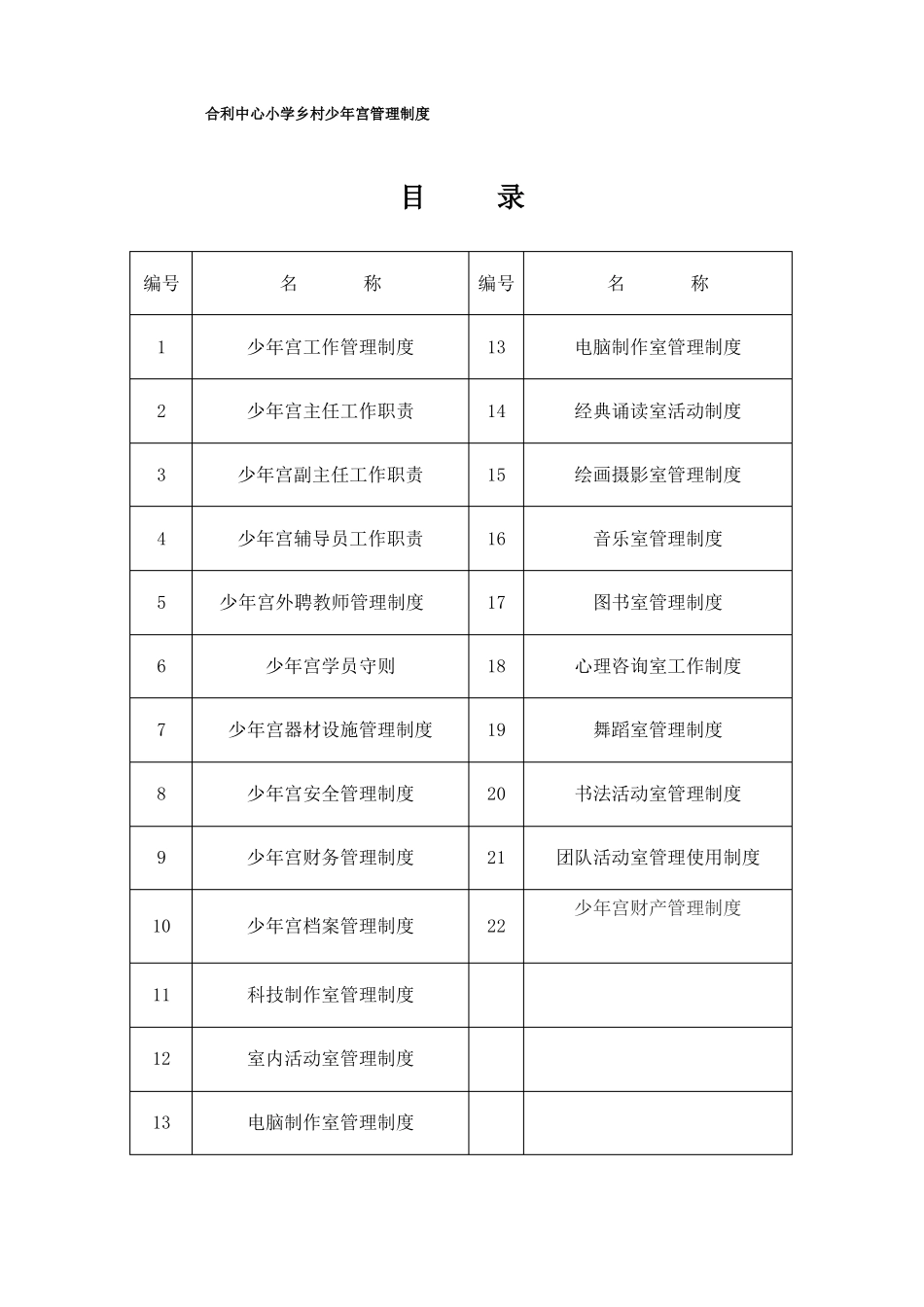 合利中心小学乡村少年宫管理制度_第1页