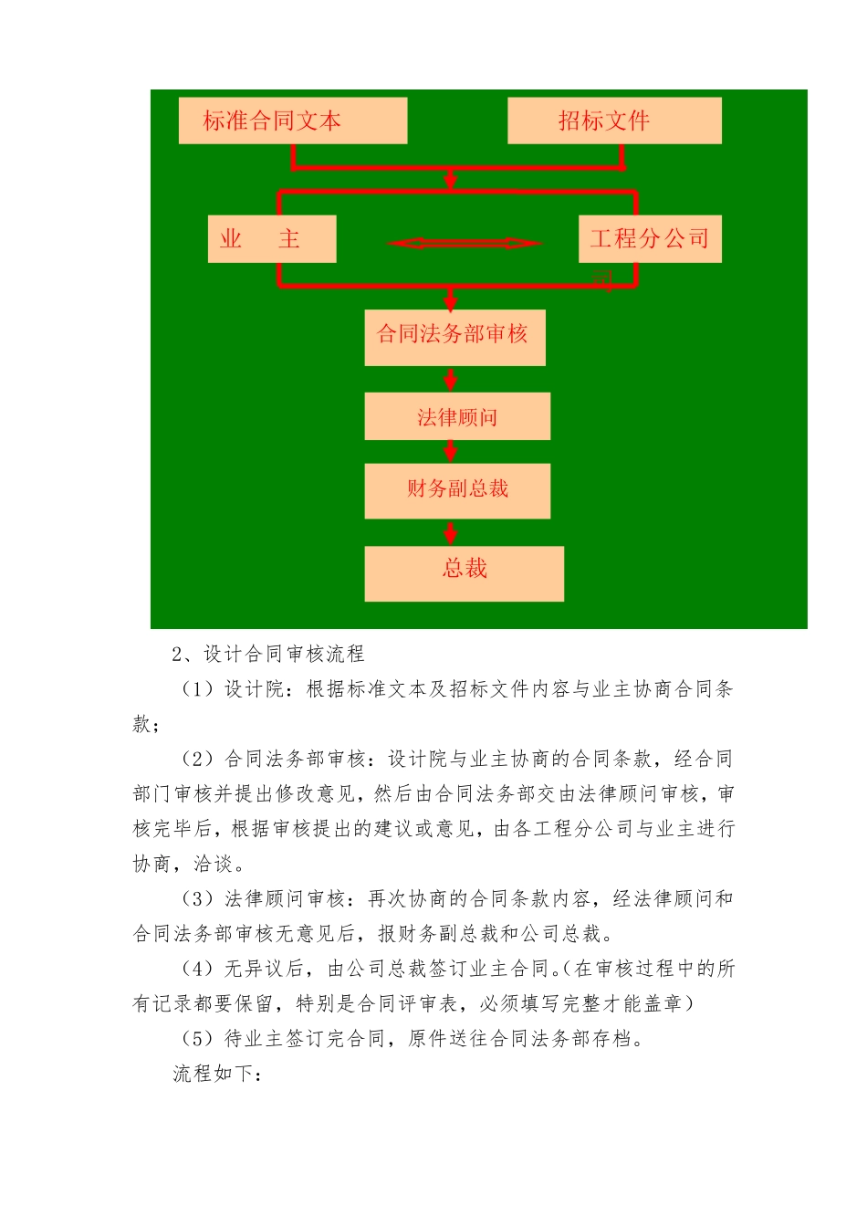 合同审核与制定管理规章制度_第3页