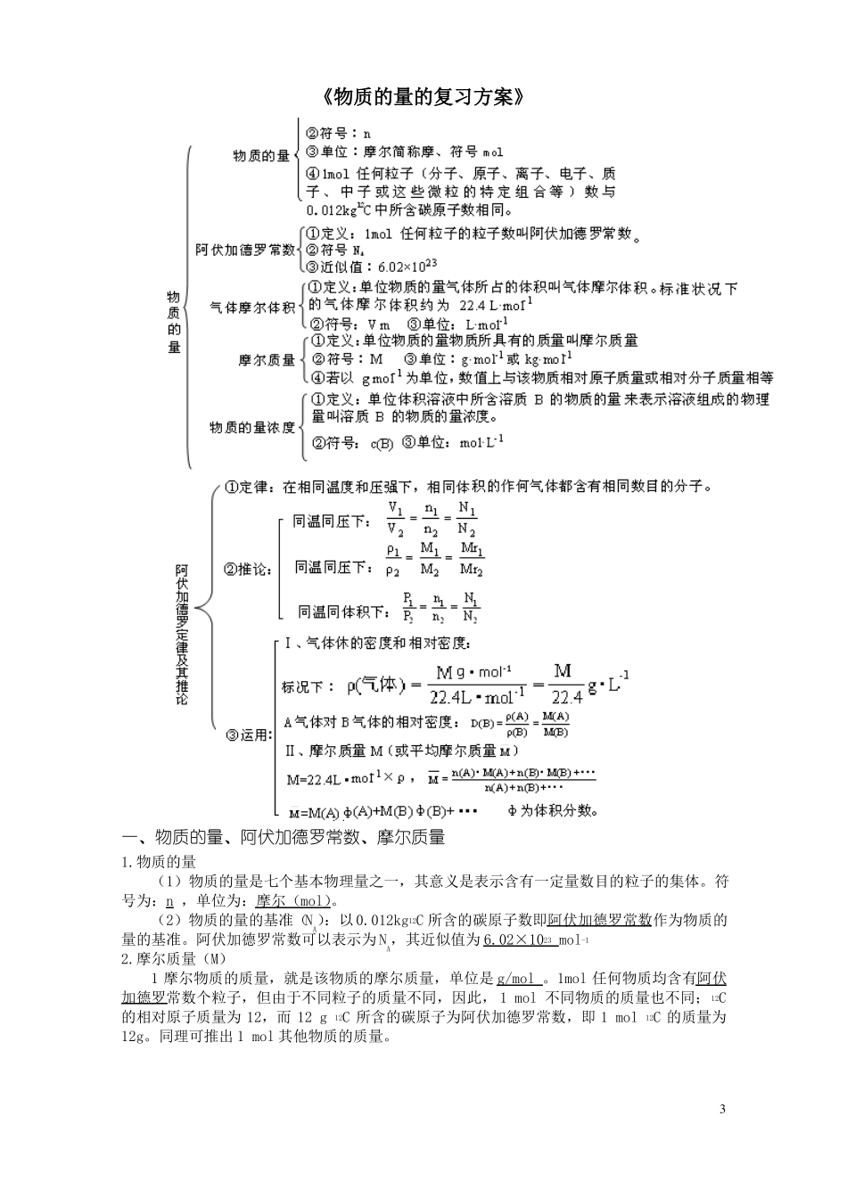 合格考化学复习物质的量计算复习方案_第3页