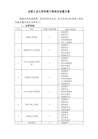 合肥工业大学科级干部岗位设置方案