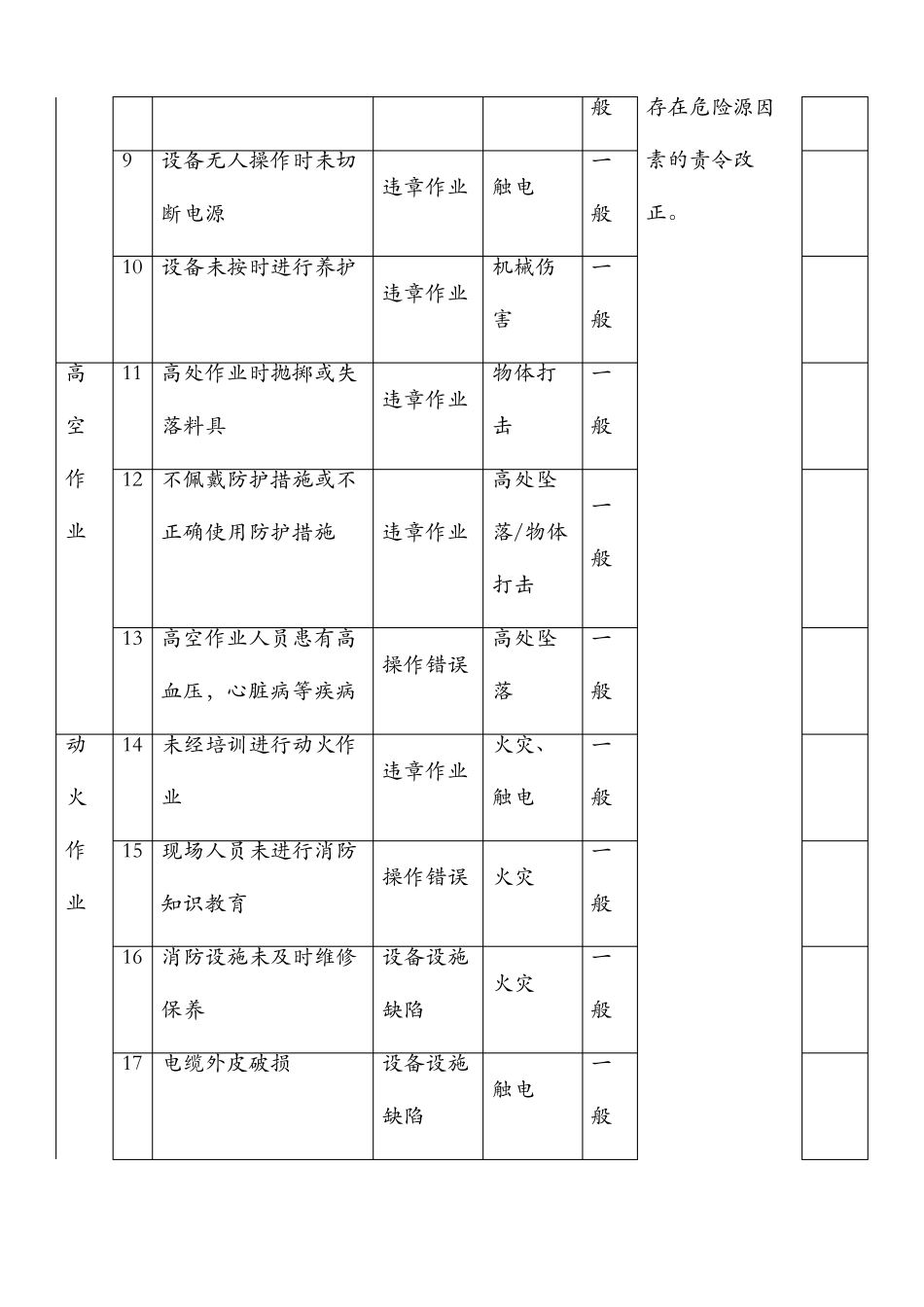 吊装危险源辨识及预防措施_第2页