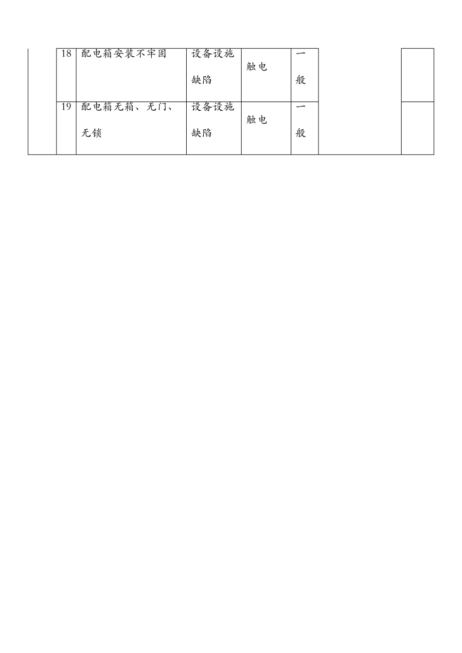 吊装危险源辨识及预防措施_第3页