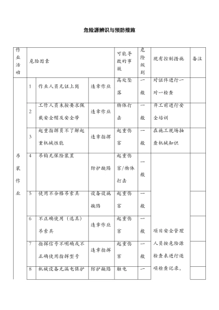 吊装危险源辨识及预防措施