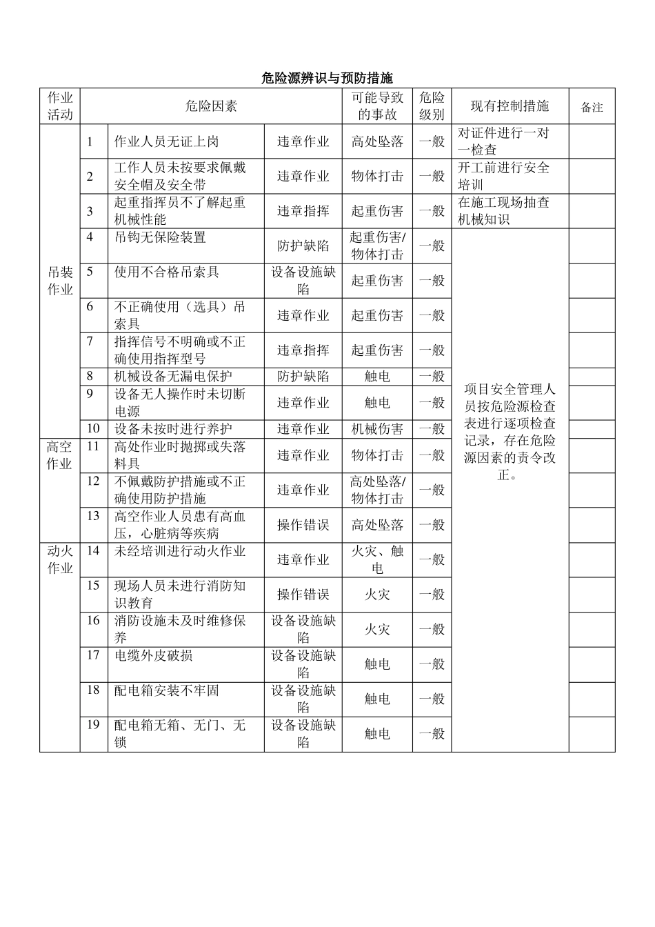 吊装危险源辨识及预防要求措施_第1页