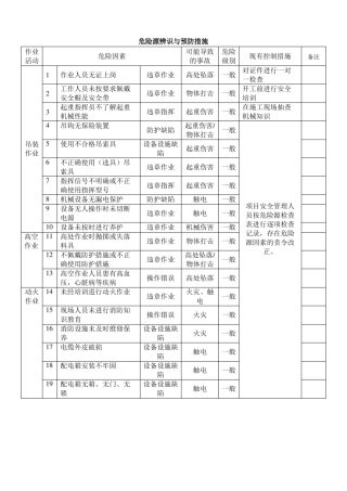 吊装危险源辨识及预防要求措施