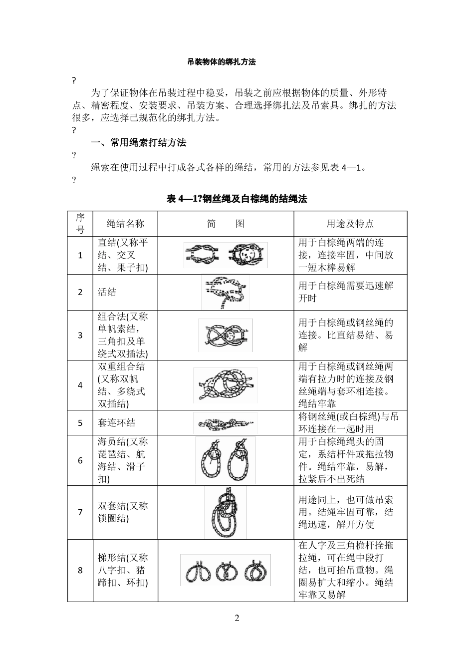 吊装物体的绑扎方法_第2页