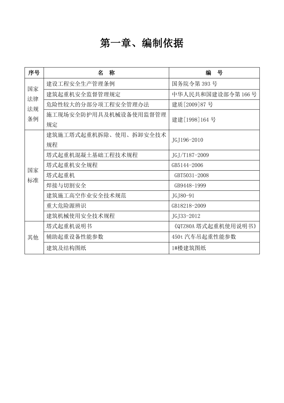 吊车塔吊拆除专项施工方案_第2页