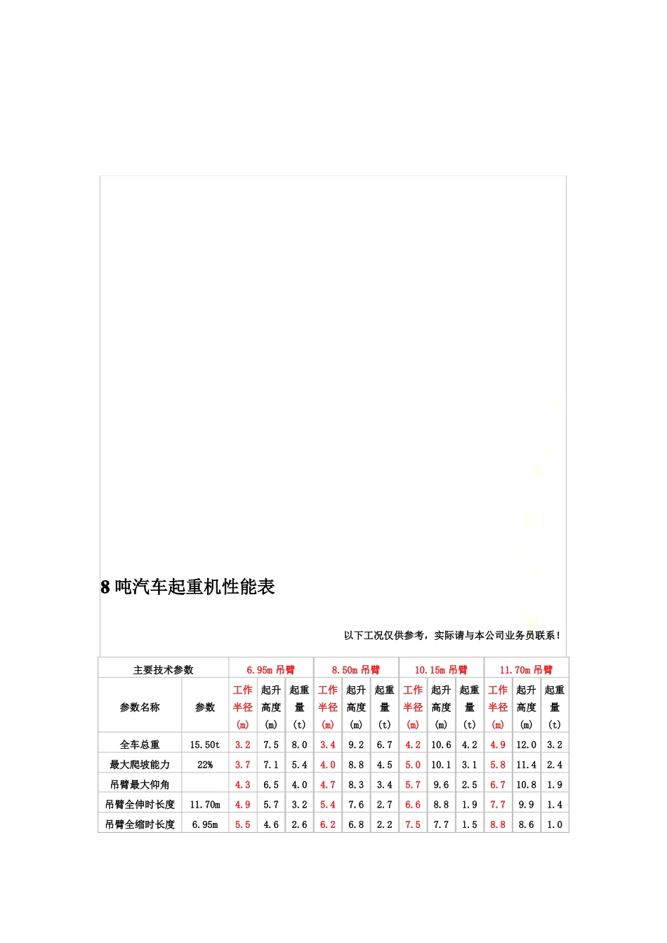 吊车性能表终版_第3页